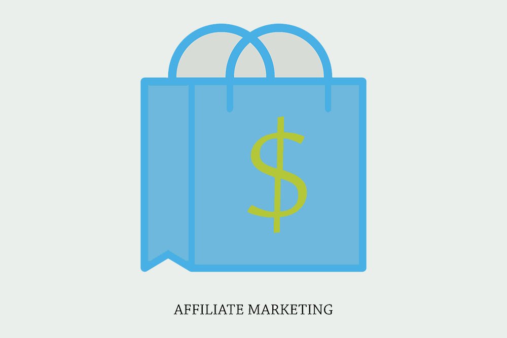 Affiliate Marketing - Recommending Products or Services in Exchange for a Commission