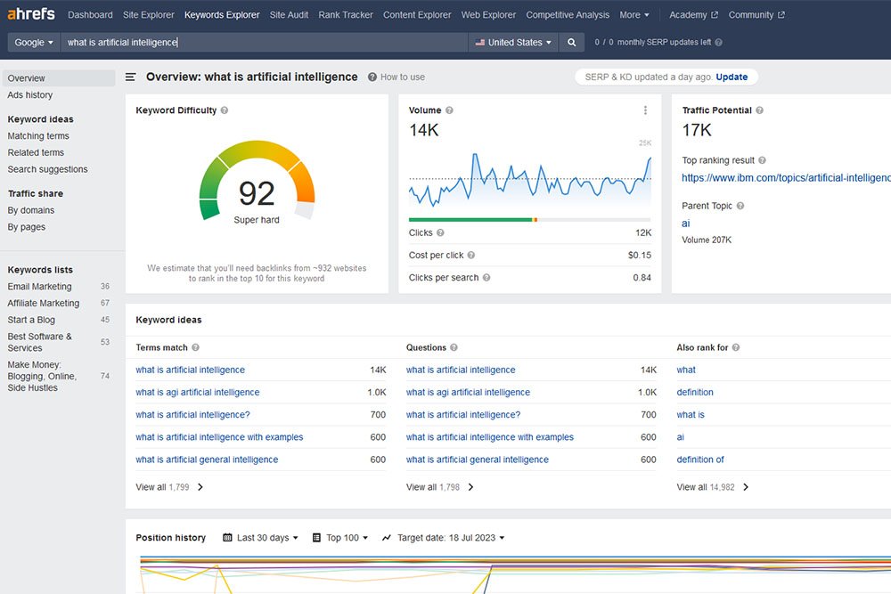 Implementing AI SEO Software for Keyword Research