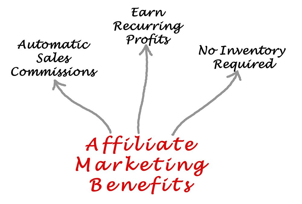 Benefits of Affiliate Marketing