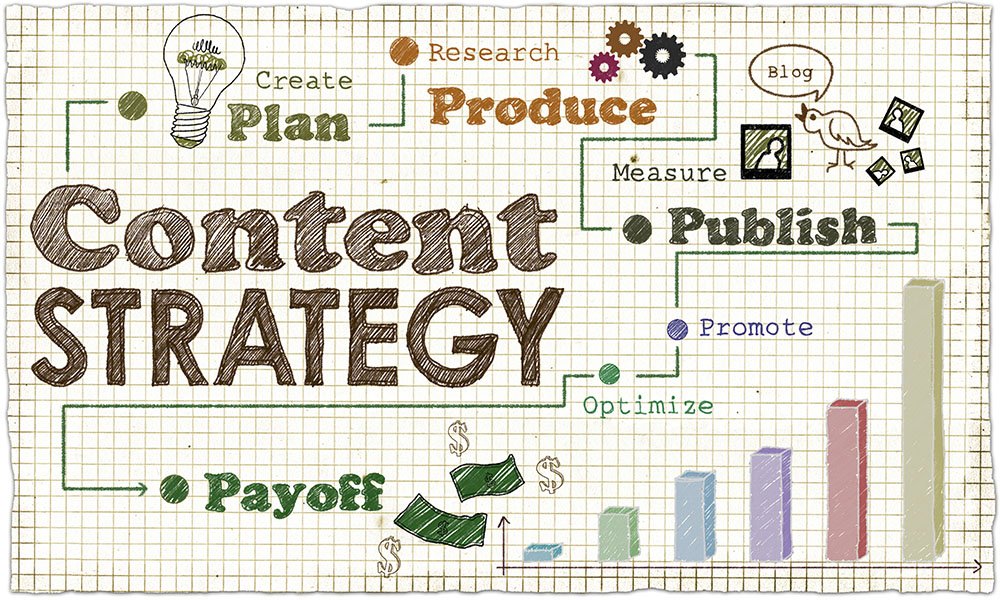 Earn Money with a Content Marketing Strategy