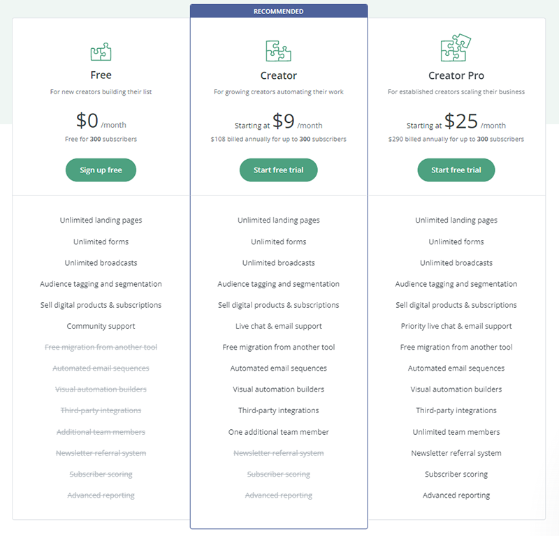 ConvertKit Pricing Table