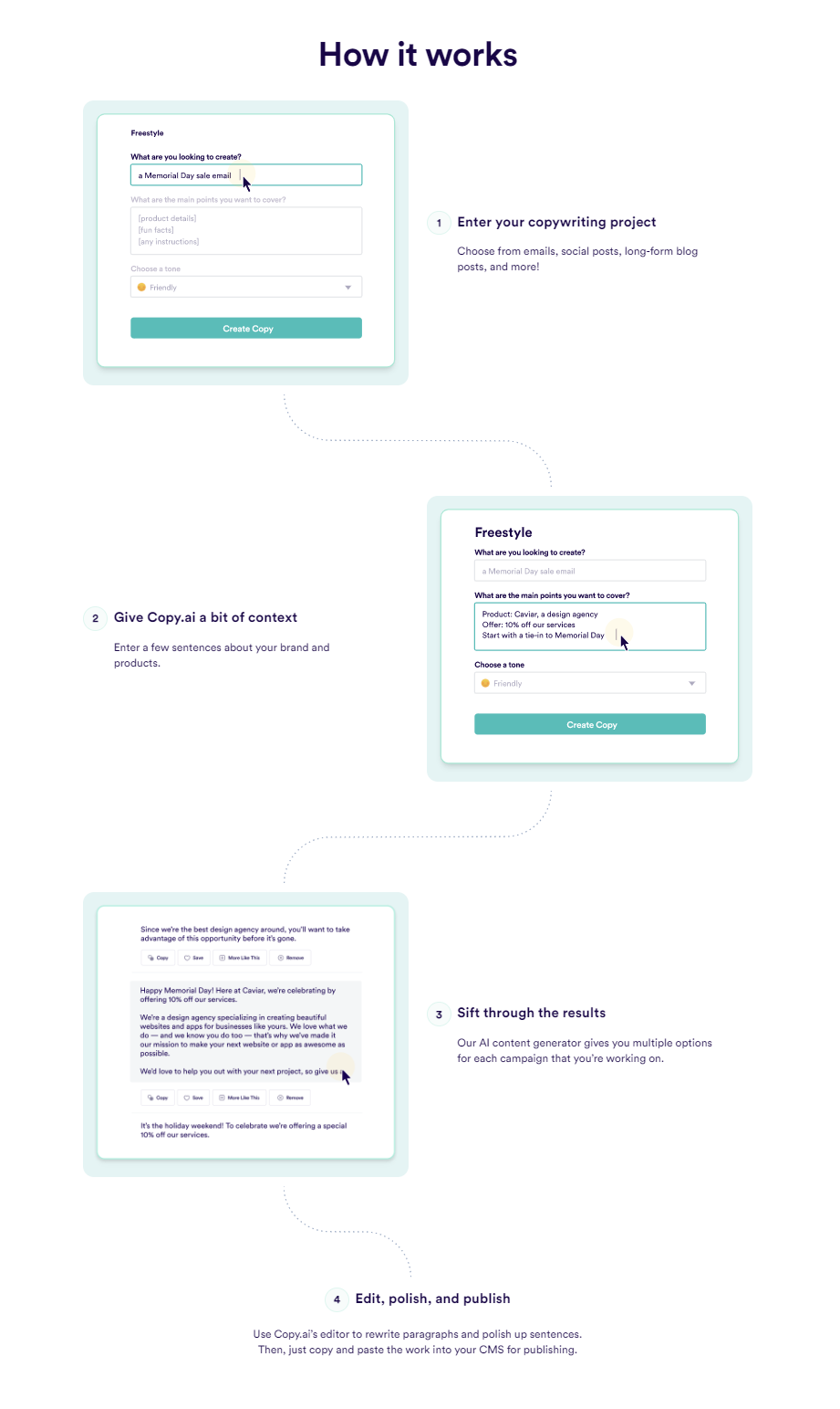 How Copy AI Works