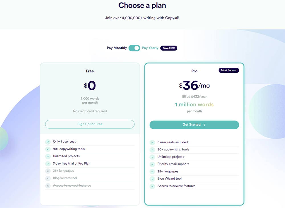 Copy.ai Pricing Plan