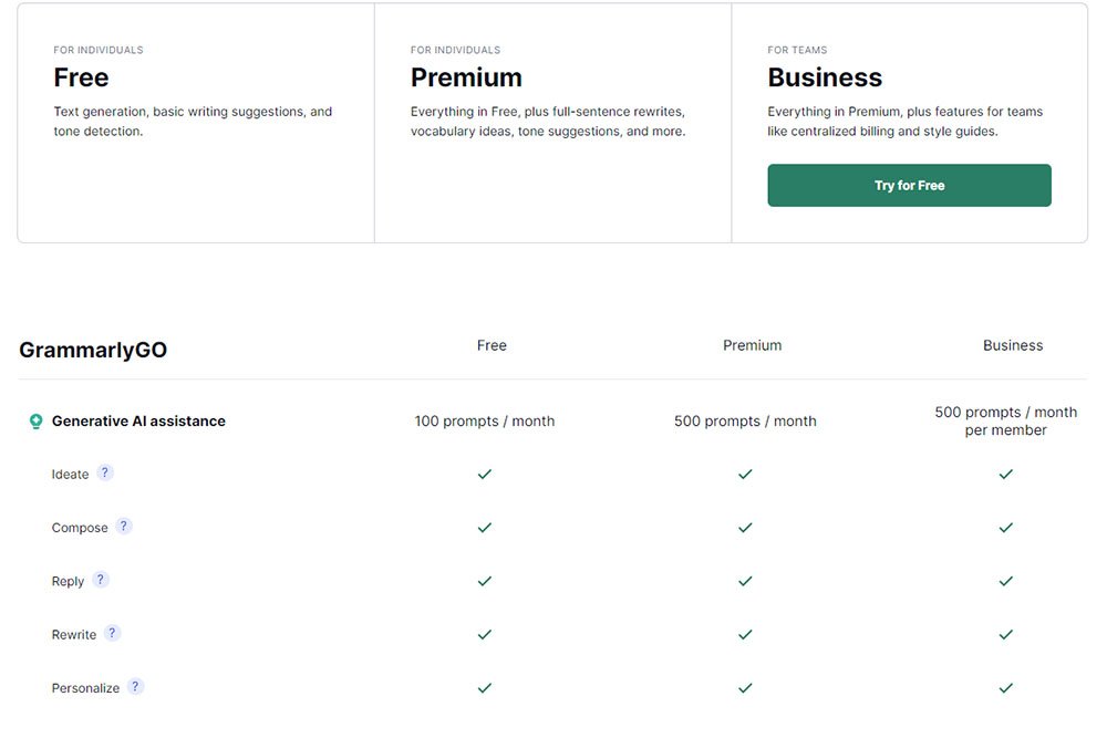 Grammarly AI Content Marketing Tool Pricing Table