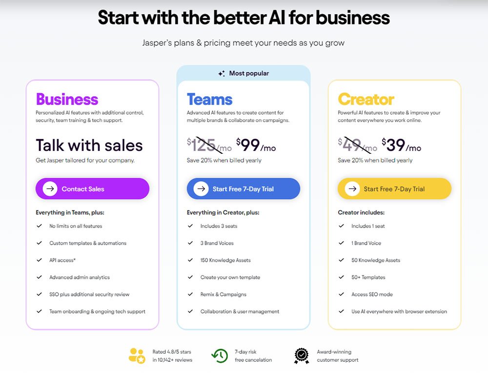 Jasper AI Email Writer Pricing Table