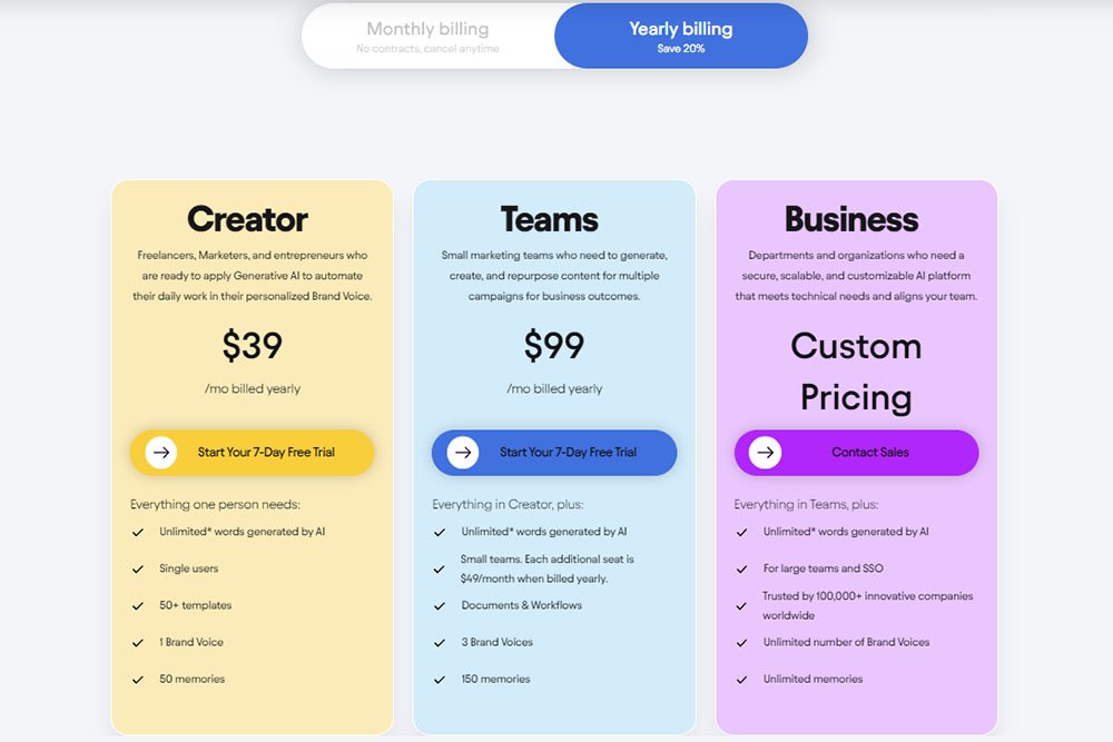 Jasper AI Pricing Table