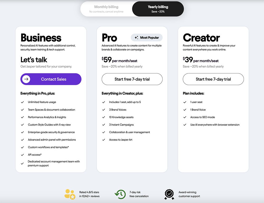 Jasper AI Pricing Table