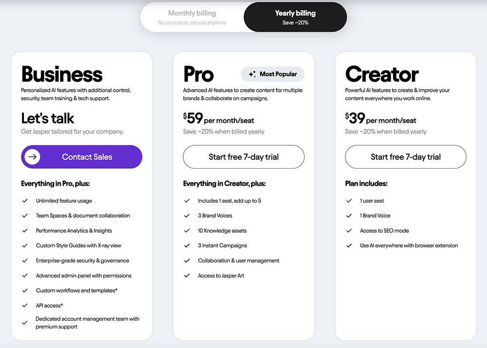 Jasper AI Pricing Table