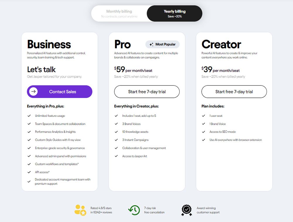 Jasper AI Pricing Plans