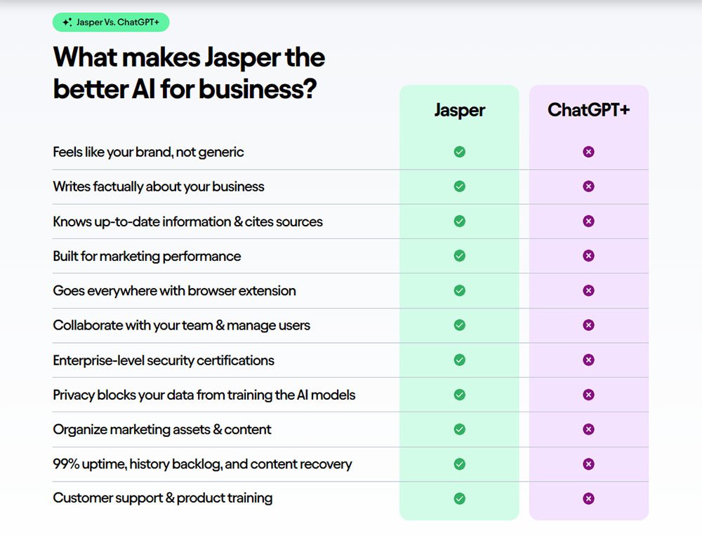 Jasper AI vs ChatGPT