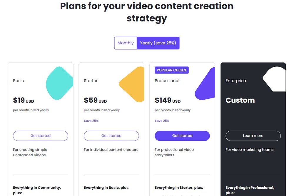 Lumen5 AI Marketing Tool Pricing Table