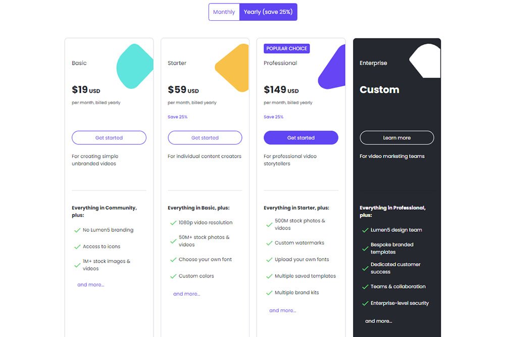 Lumen5 AI Pricing