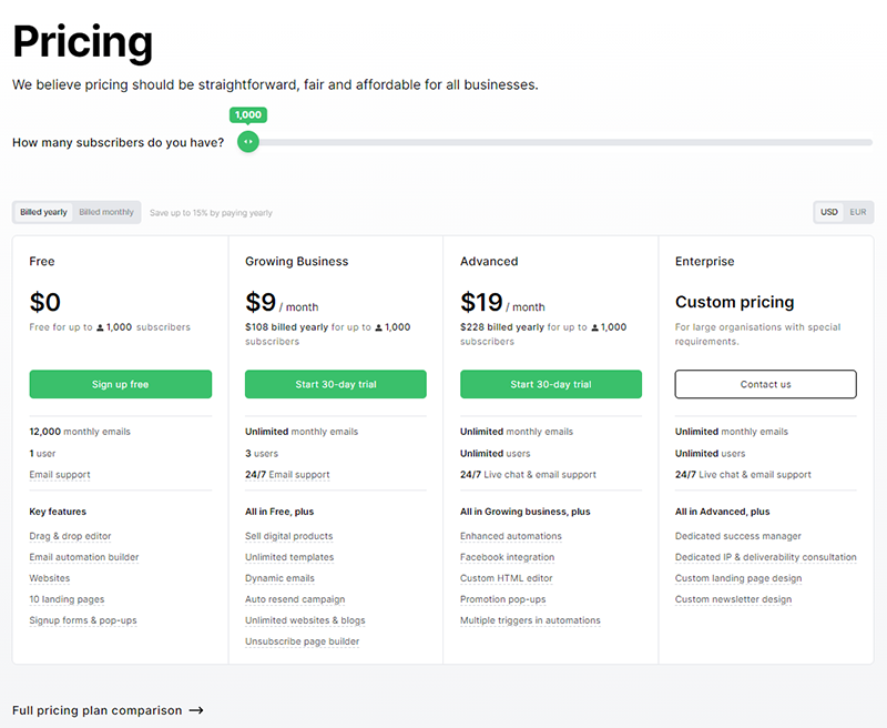 Mailerlite Pricing Table