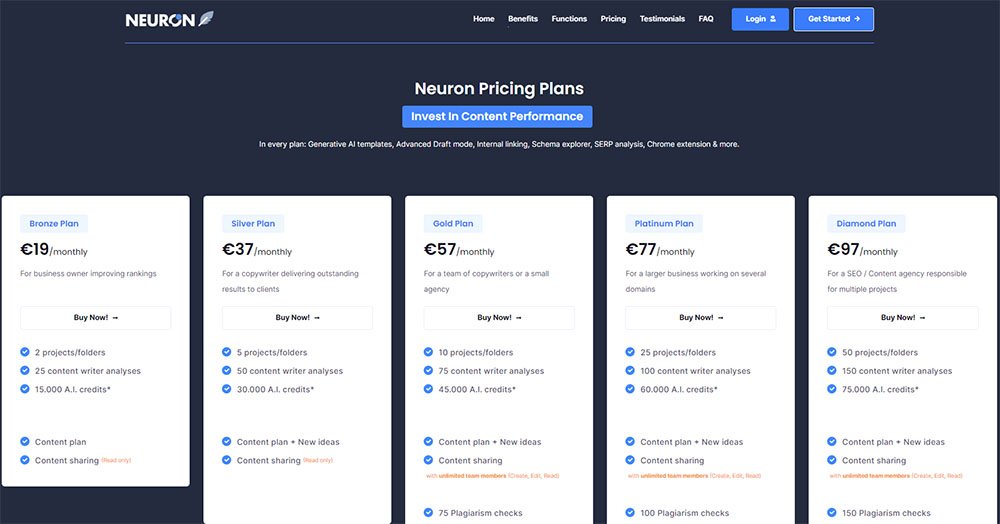 NeuronWriter AI Marketing Tool Pricing Table