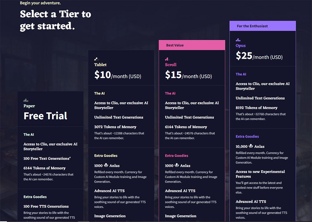 NovelAI Story Generator Pricing Table