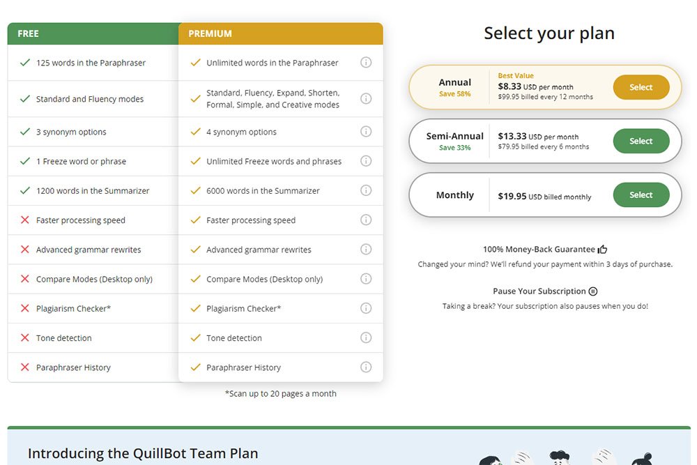 QuillBot AI Marketing Tool Pricing Table