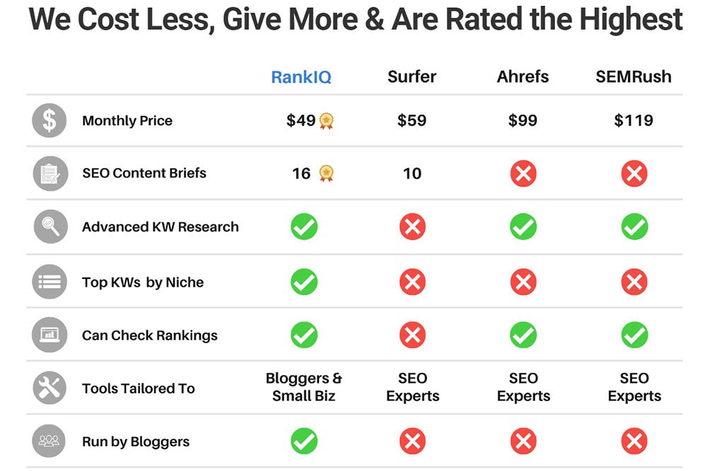 RankIQ Pricing Plans