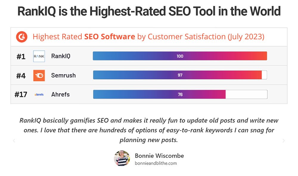 Comparing RankIQ to Its Competitors