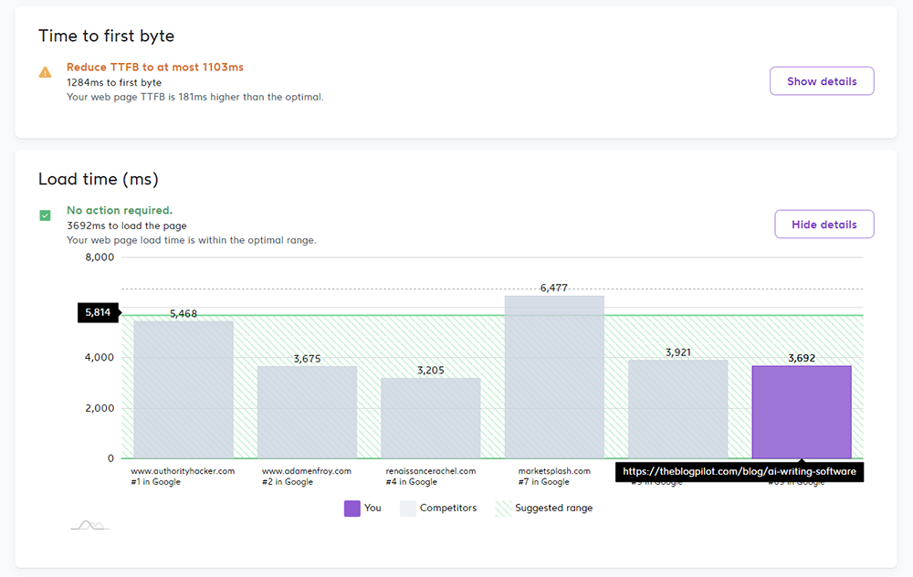 SEO Audit - Time to First Byte & Load Time