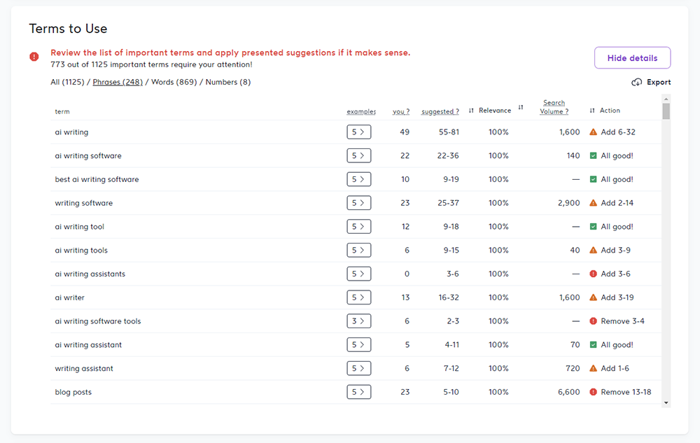 SEO Audit - Terms to Use