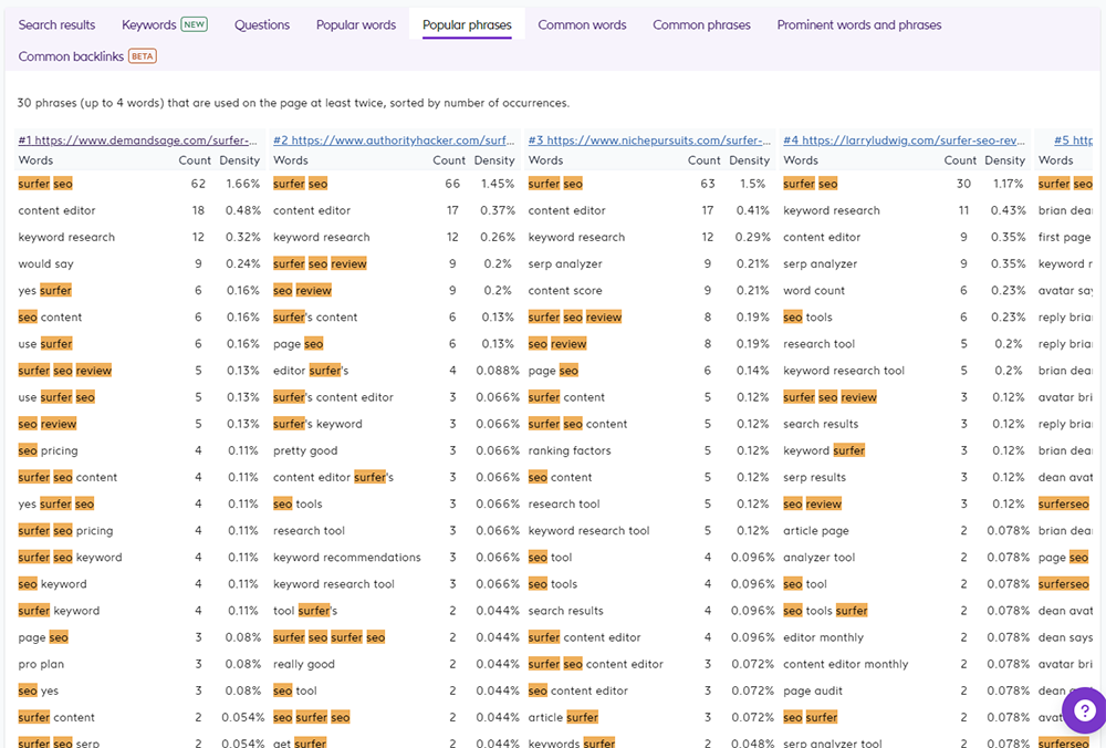 Popular Phrases Tab in the SERP Analyzer