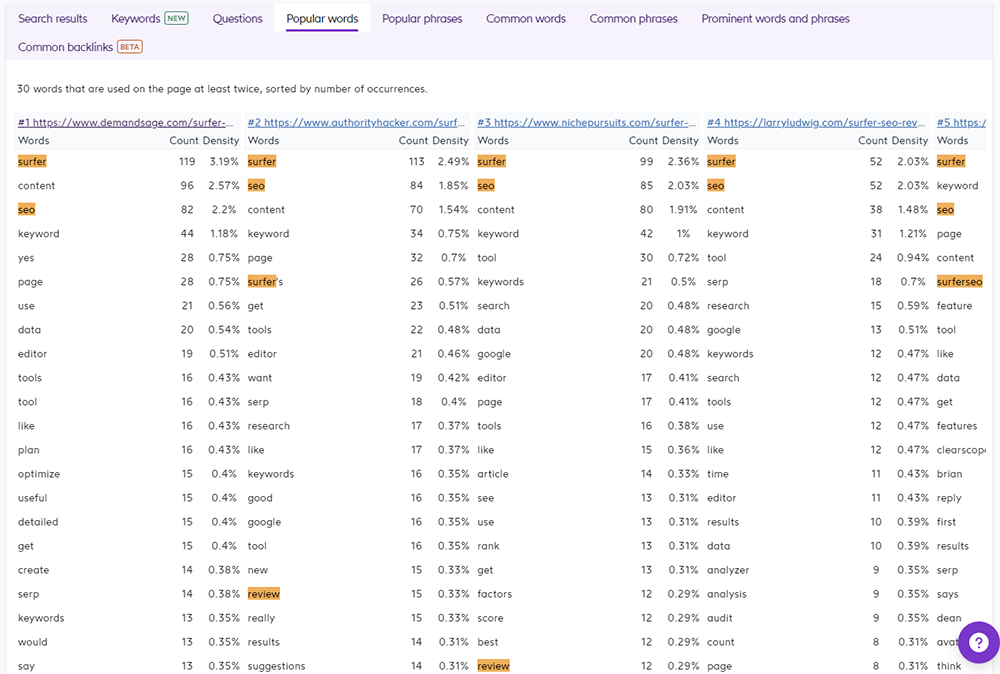 Popular Words Tab in the SERP Analyzer