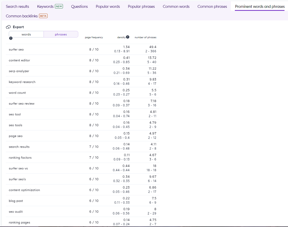 Prominent Words & Phrases Tab in the SERP Analyzer