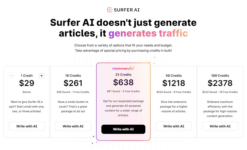 Surfer AI Add-Ons Pricing Table