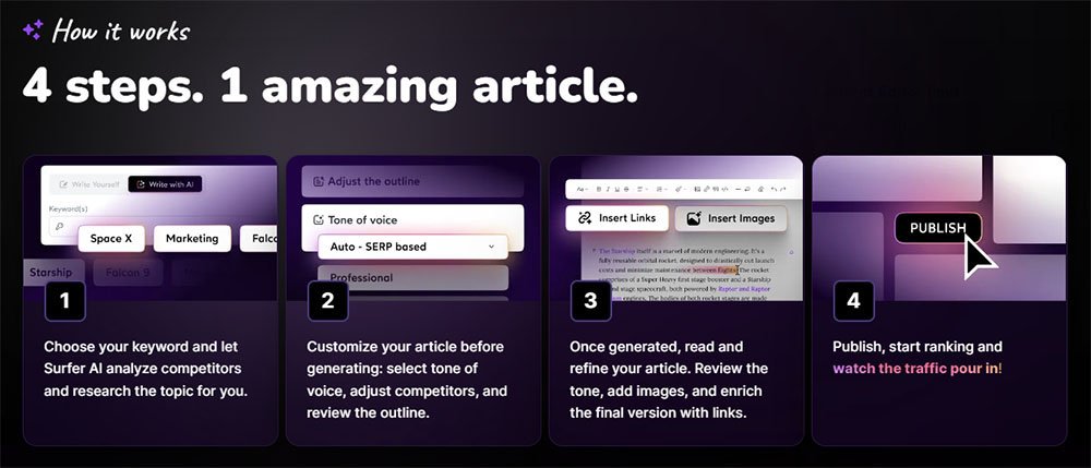 Surfer AI - Create Content in 4 Simple Steps!