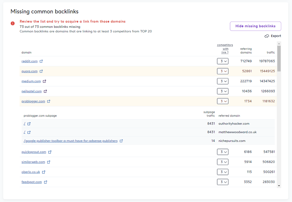 Surfer Audit Missing Common Backlinks