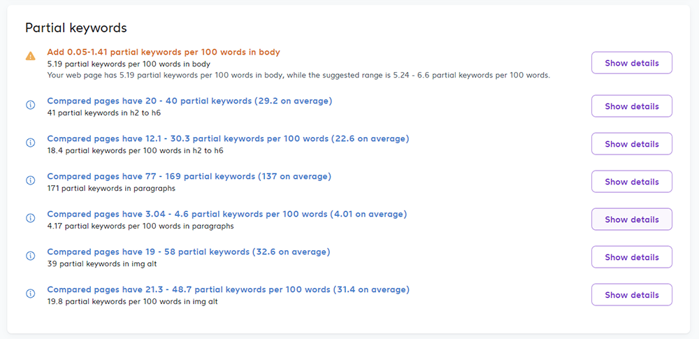 Surfer Audit Partial Keywords