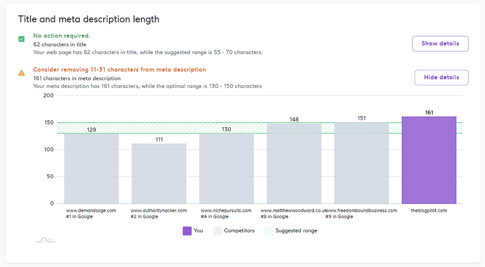 Surfer Audit Title & Meta Description