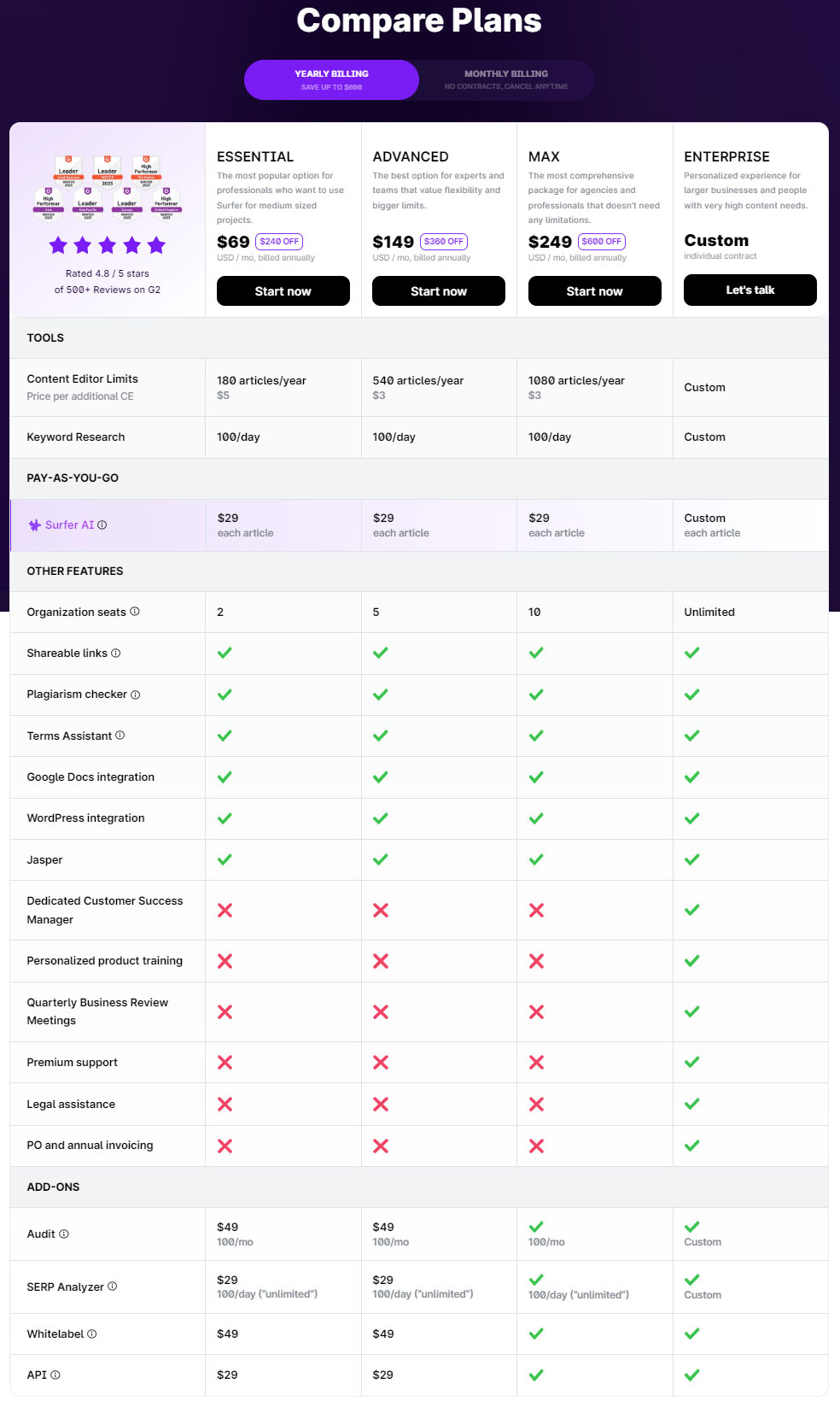 Surfer SEO Compare Plans Pricing Table