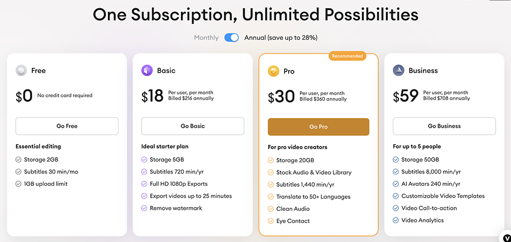 VEED IO Pricing Table