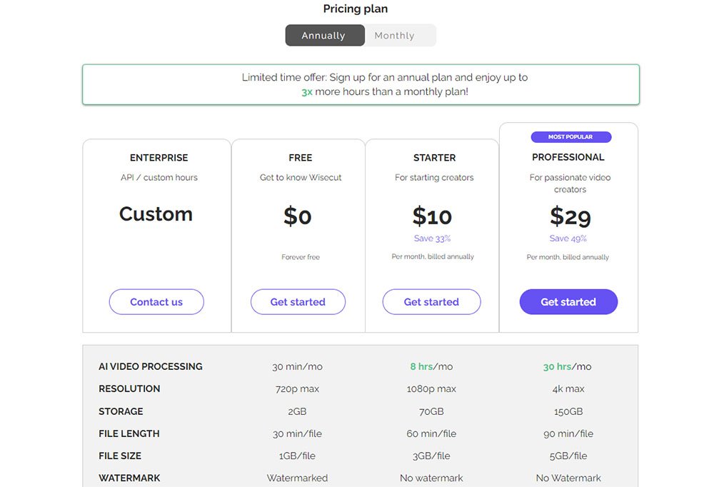 WiseCut AI Pricing