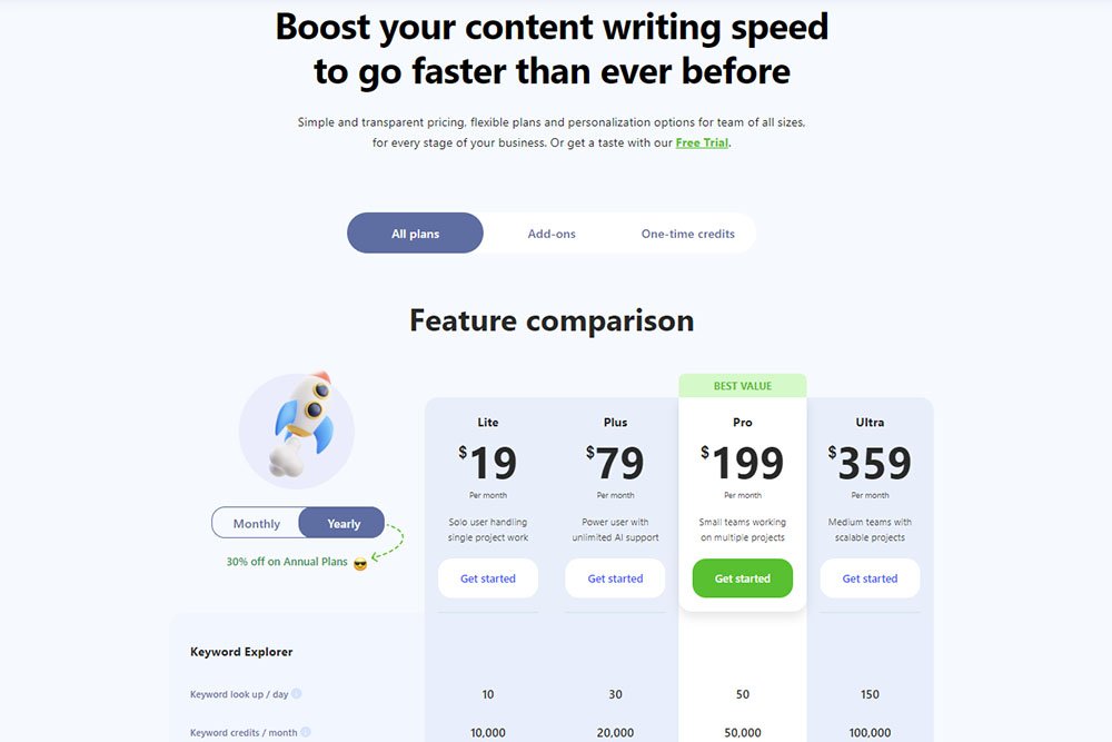 WriterZen AI SEO Tool Pricing Table