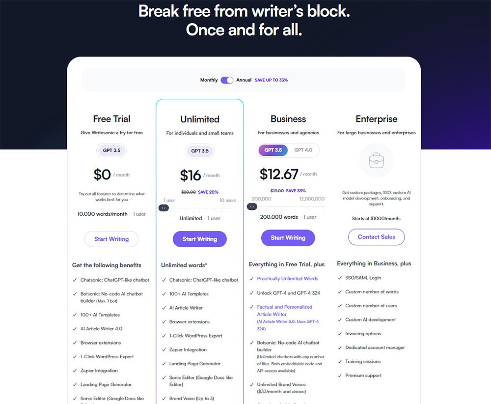 WriteSonic AI Writing Tool Pricing table